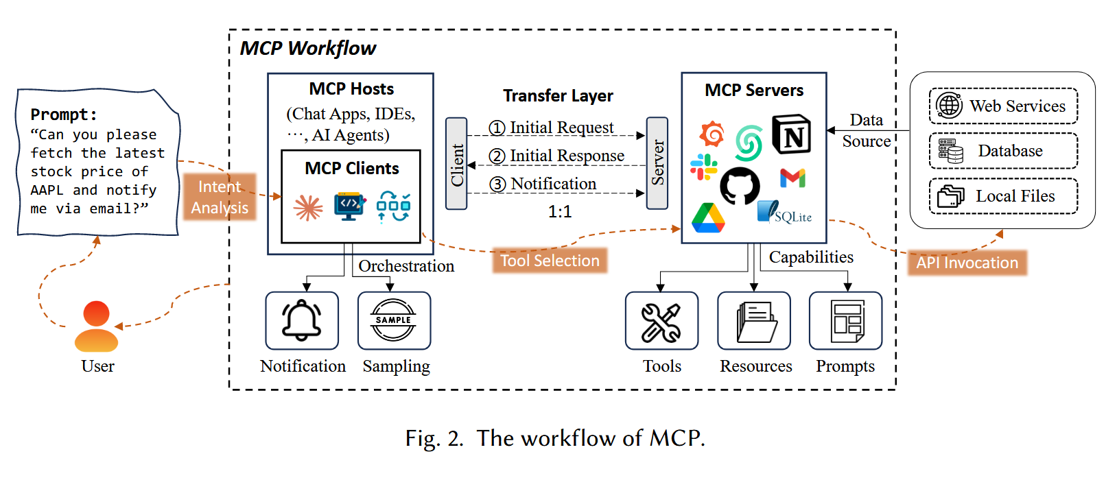 MCP_workflow